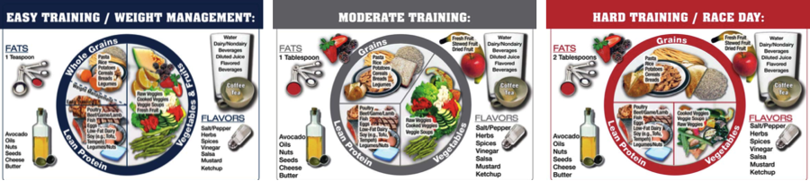 Kristen Ziesmer, Sports Dietitian - 5 Things Every Sports Nutrition Plan Must Include